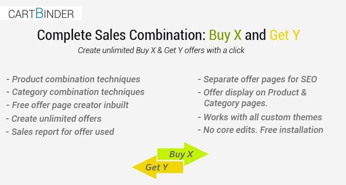 Complete Sales Combination : All Buy X and Get Y Offers